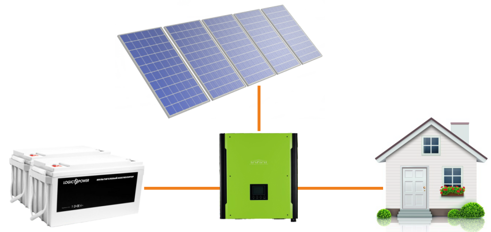 avtonomnye ehlektrostancii na solnechnykh batareja цена солнечной электростанции,цена солнечной батареи,цена солнечной батареи с установкой