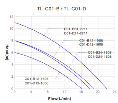 TL-C01-B24-1808-5V-PWM насос циркуляционный управляемый,Topsflo ...
