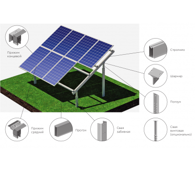 Система для монтажа солнечных модулей на земле, в 2 ряда