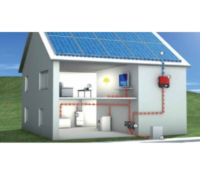 5 кВт 25 кВт*ч SMA 5048 + СБ 5,4 кВт фотоэлектрическая резервно-сетевая система 