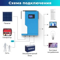 6 кВт 30 кВт*ч Smartwatt солнечная электростанция