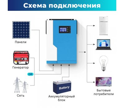 Солнечная электростанция 6.2 кВт, 30 кВт*ч энергии на базе ББП Smartwatt Hybrid