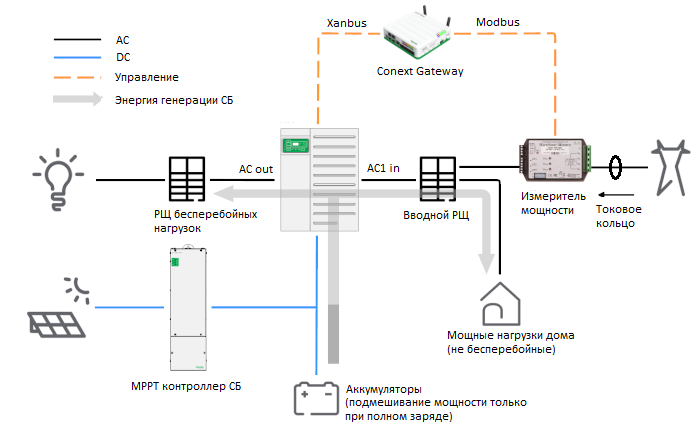 Conext gateway system schematics